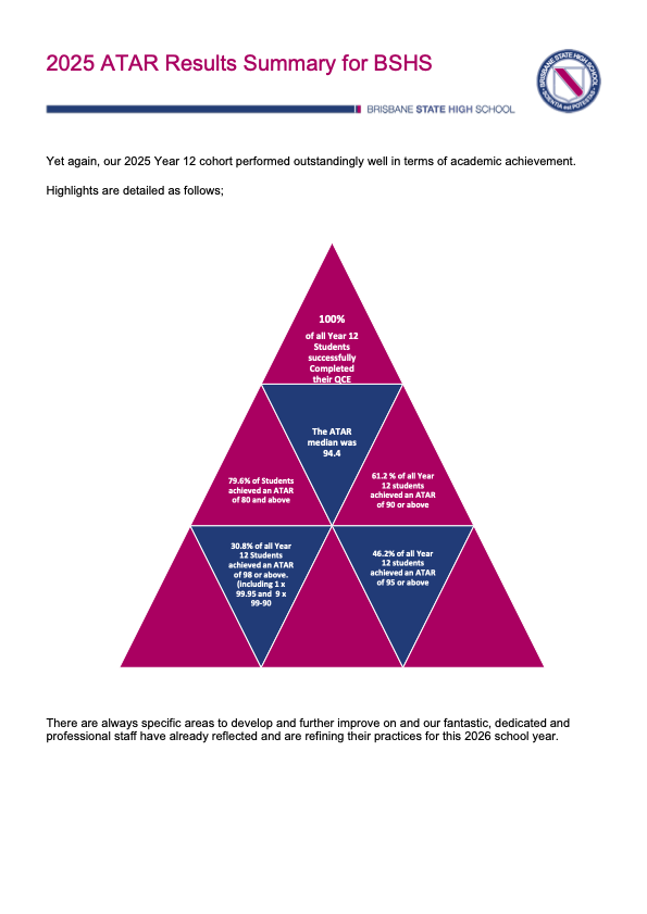 2025 ATAR Results Summary for BSHS.png